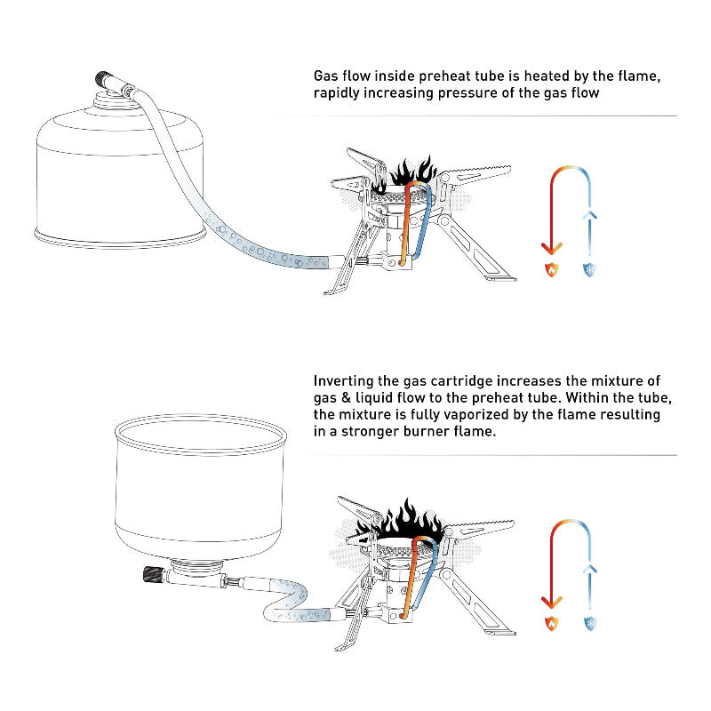 Blade 2 Titanium Backpacking Stove with preheat tube |4.76 oz. 2.8KW